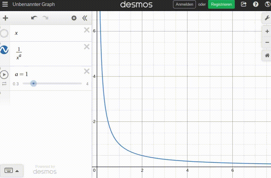 the demand curve with different levels of elasticity